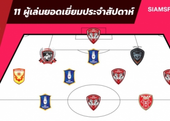 บาจโจ้ฟอร์มฮอตซัด4ตุงนำทีมยอดเยี่ยมไทยลีกเกมที่18