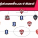 บาจโจ้ฟอร์มฮอตซัด4ตุงนำทีมยอดเยี่ยมไทยลีกเกมที่18