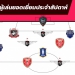 แข้งไทยฟอร์มแจ่มติดมา7คนนำทัพทีมยอดเยี่ยมไทยลีกเกม22