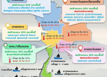 ‘ภาคเหนือ-อีสาน-ออก’-ฝนตกหนักบางแห่ง-อันดามันคลื่นสูง-2-เมตร