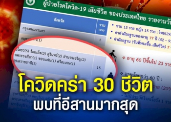 ศบค.-แถลง-วันนี้ตายเพิ่มจากโควิด-30-คน-พบในอีสานมากสุด