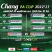 โปรแกรมถ่ายทอดสด-ช้าง-เอฟเอ-คัพ-2022/23-รอบ32ทีมสุดท้าย-30-พย-1-ธค.-65-|-thaiger-ข่าวไทย
